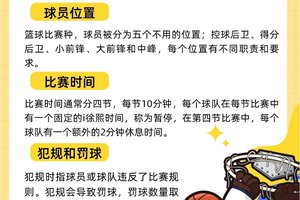 初学者如何通过广告了解篮球训练的基础知识